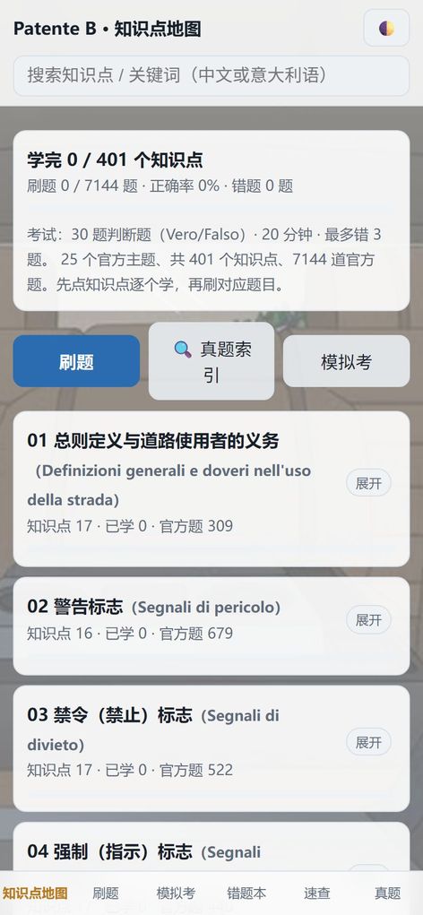 知识点地图：25 章 401 个知识点，7144 道官方题